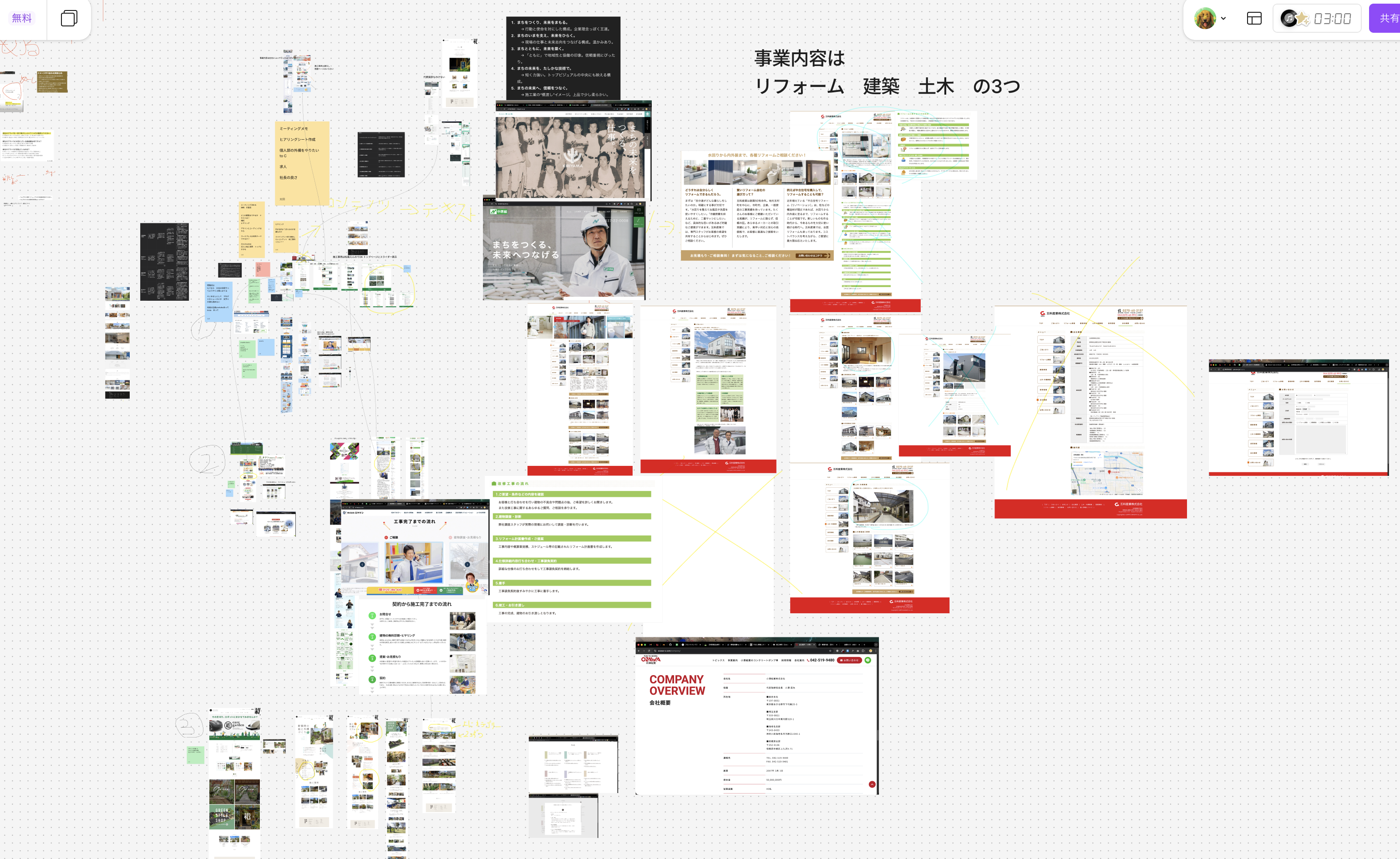 FigJamによる競合分析・デザイン設計